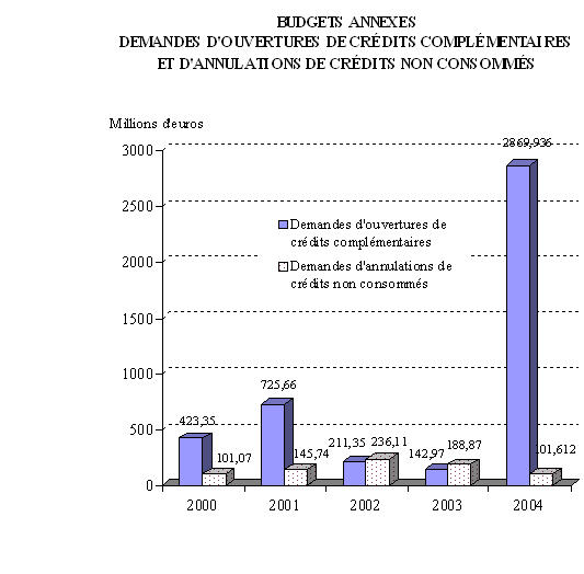 graphique