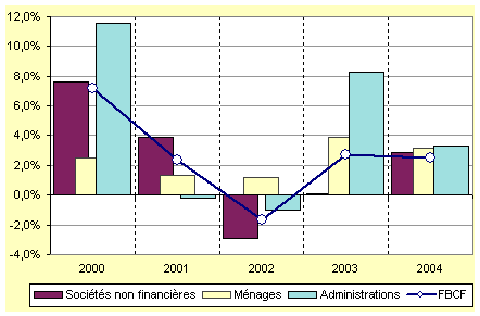 graphique