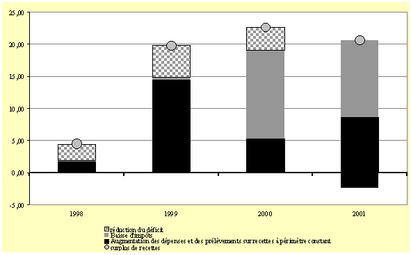 graphique