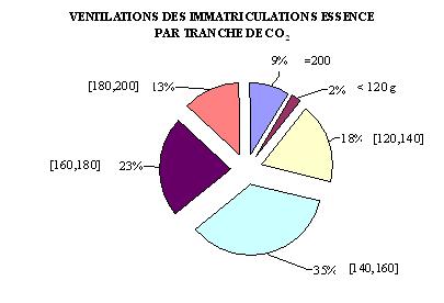 graphique