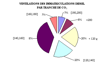 graphique