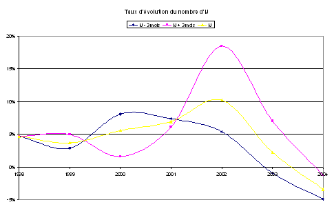 graphique