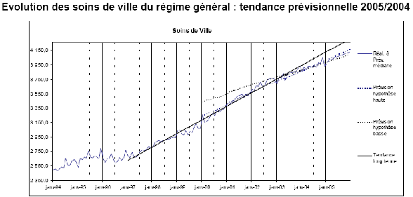 graphique