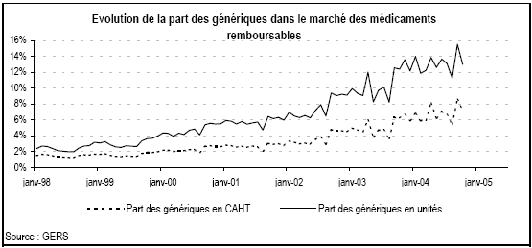 graphique