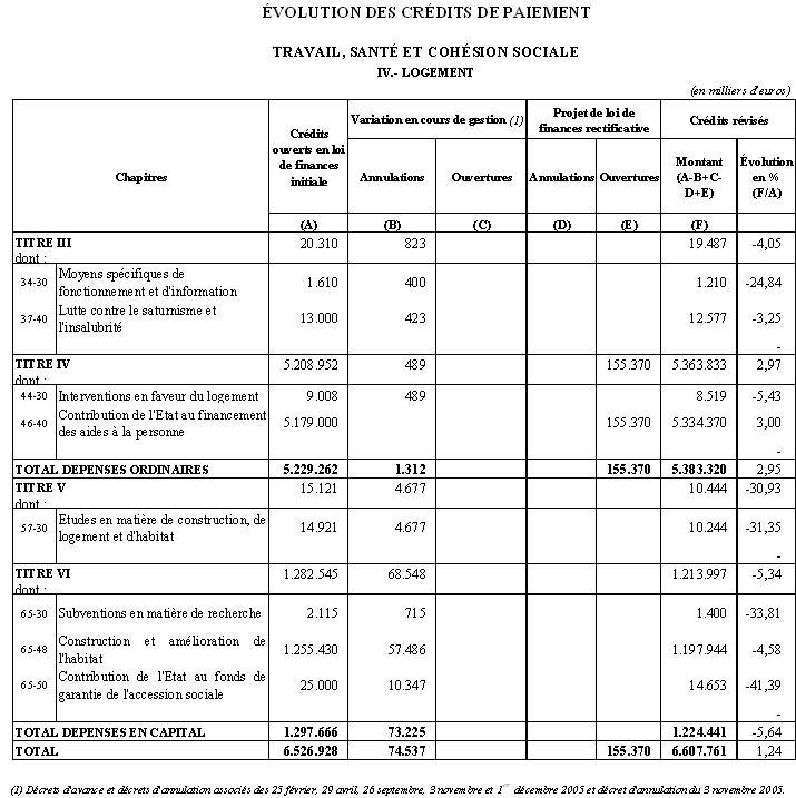 Cahier Carré, Avec Budget Mensuel, Calculs, Carte Jaune Avec Le Texte  dettes Et À Côté Des Pièces Et Des Stylos. Hausse Des Prix Et Inflation,  Difficultés Économiques Et Conséquences. Banque D'Images et