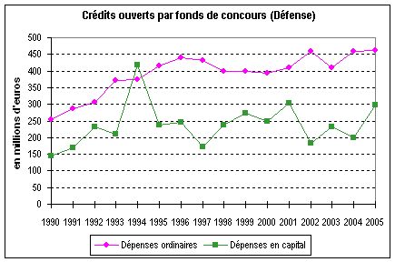 graphique