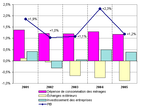 graphique