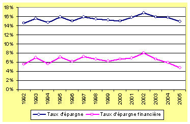 graphique