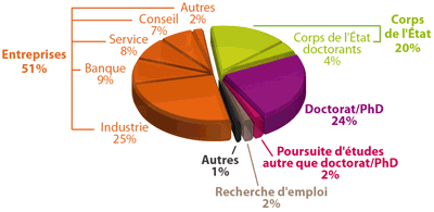 Vente en gros Coque Mac Air M1 de produits à des prix d'usine de fabricants  en Chine, en Inde, en Corée, etc.