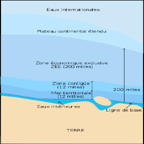 Fichier:Zonmar.svg