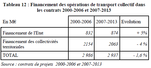 Présidentielle: les transports, relégués au fond du bus – L'interconnexion  n'est plus assurée