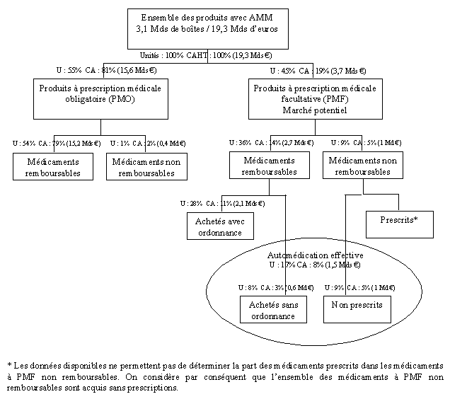 Des pompes de traitement Biotech par paquet de dix !