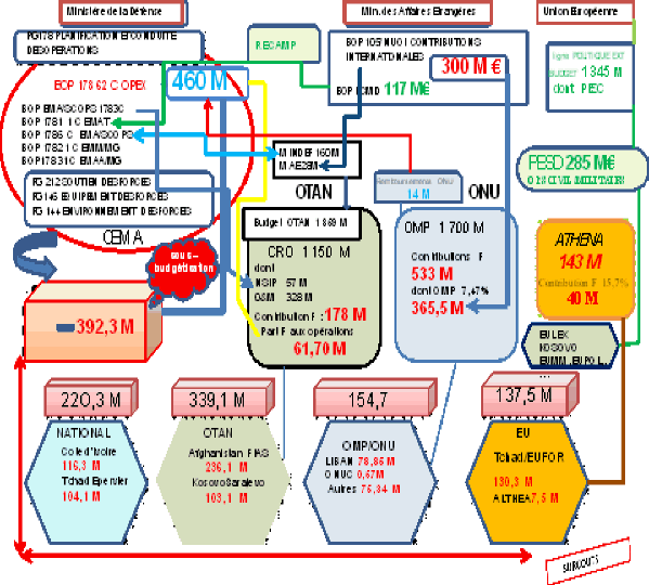 Restitution par la commission permanente des comptes publics et des  finances, des affaires économiques et de la planification - Assemblée  Nationale du Burundi