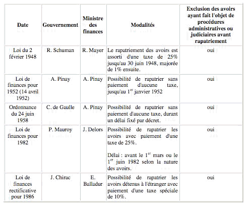 Evasion fiscale : au moins 225 kg de billets ont été saisis aux frontières