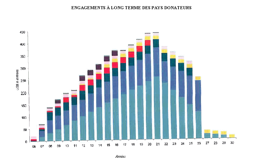 N° 3645 - Rapport d'information de M. Henri Emmanuelli déposé en  application de l'article 146 du règlement, par la commission des finances,  de l'économie générale et du contrôle budgétaire sur la taxe