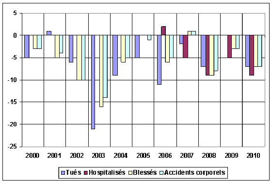 1er septembre 1998 – les coussins gonflables deviennent obligatoire –  L'annuel de l'automobile