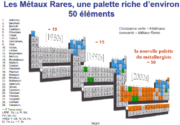 Terres rares : quatre entreprises montent un consortium pour recycler les  aimants