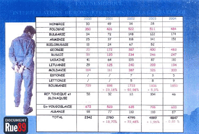 Document interne de l'OCLDI