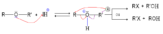 Image:Action halogénure d'hydrogène+ether.GIF