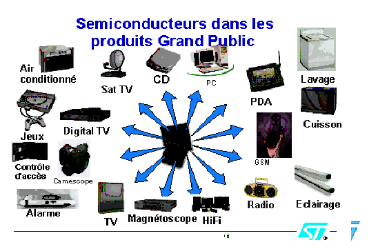 Vente en gros Boîtier Enregistreur Tv Numérique de produits à des prix  d'usine de fabricants en Chine, en Inde, en Corée, etc.