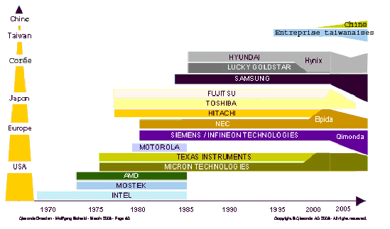 Vente en gros Boîtier Enregistreur Tv Numérique de produits à des prix  d'usine de fabricants en Chine, en Inde, en Corée, etc.