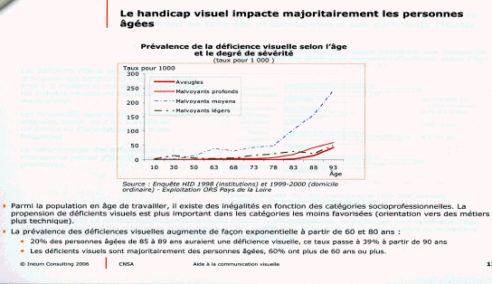 Testeur de piles sonore pour déficients visuels aveugles ou malvoyants