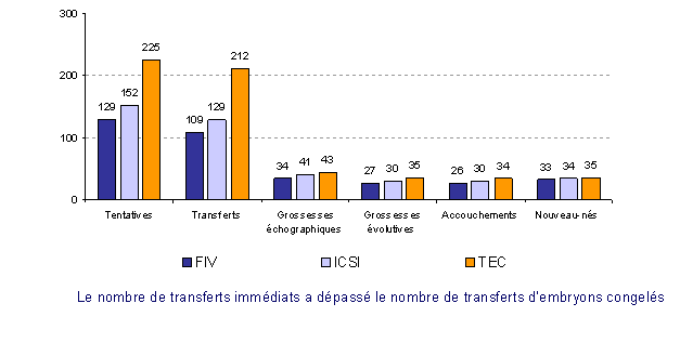 Le Chat Bébé Échantillons  72 pièces - Guichet-Sages-Femmes