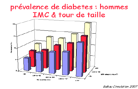 Journal de chirurgie bariatrique: Carnet de suivi alimentaire, Agenda Regime  , suivi des ressentis, suivi des mensurations, suivi de l'humeur, qualité  de sommeil, médicaments, Regime de l'obésité