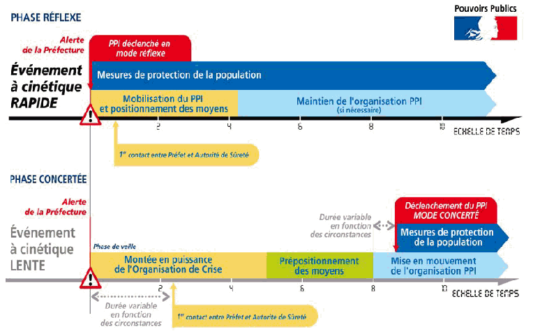 Blayais : la Protection Civile cherche à renforcer ses rangs