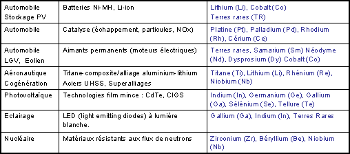 Aimants permanents aux terres rares : tirer parti des capacités