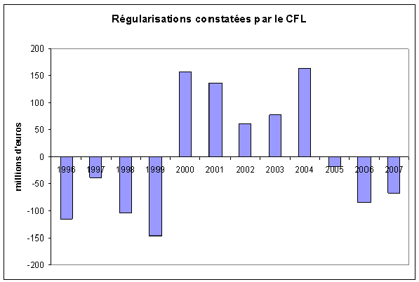 Billet et Pièces Euros Factices très réalistes - 44 pcs