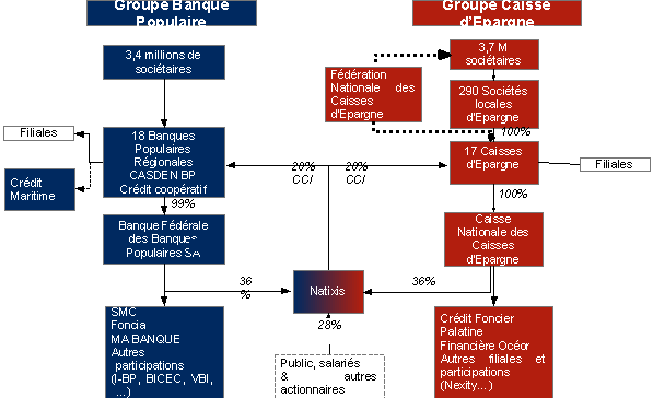 La Caisse d'Epargne évolue, et cela se voit  Fédération nationale des  Caisses d'Epargne
