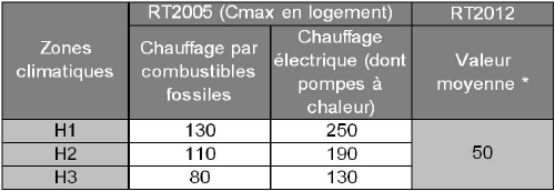 tableauRT2012