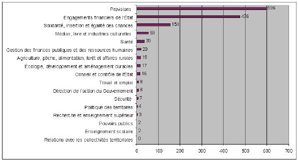 Roulement de petit déjeuner : 809 384 images, photos de stock