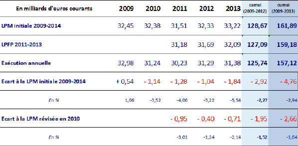 ttp://www.senat.fr/rap/l13-050/l13-0501.gif