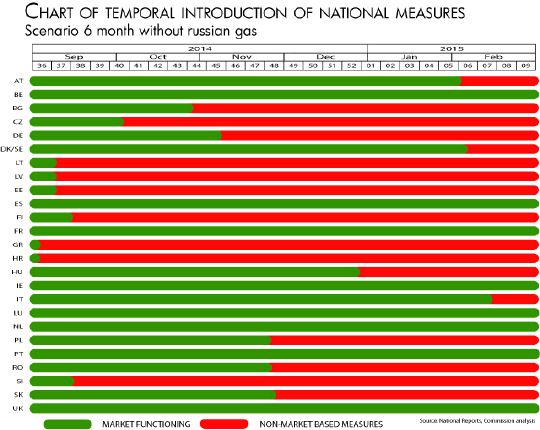 http://europolitics.info/sites/default/files/pictures/energystresstests_graph_2_en.jpg