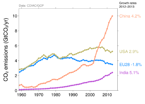 ttp://folk.uio.no/roberan/img/GCP2014/PNG/fig_08_Top_FF_emitters_abs_300.png