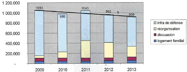 ttp://www.assemblee-nationale.fr/14/budget/plf2014/a1433-tiii-7.gif