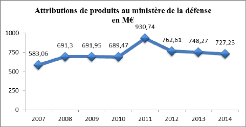 1pc Mini Calendrier De Bureau 2023 2024 Août 2023 À Décembre - Temu Canada