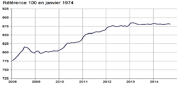 ndice de cot des facteurs de production de la construction (index BT01)