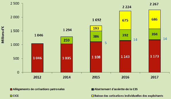 :\Utilisateurs\IFAUCONNIER\Bureau\prod.png