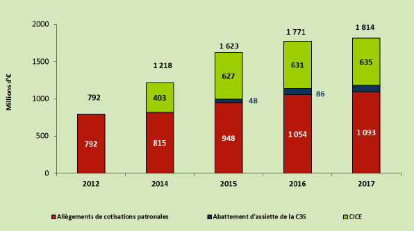 :\Utilisateurs\IFAUCONNIER\Bureau\coop iaa.png