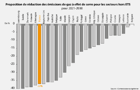 ttp://www.novethic.fr/fileadmin/user_upload/tx_ausynovethicarticles/infographies/partage-de-l_effort-CE-200716.gif
