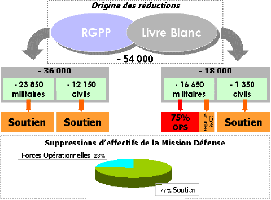 ttp://www.assemblee-nationale.fr/14/rap-info/i1353-2.gif