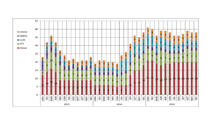 eploiements opex  (2)