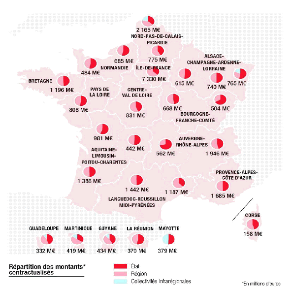 ngagements-financiers-cper-2015-2020.png