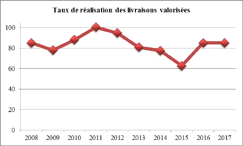 Restitution par la commission permanente des comptes publics et des  finances, des affaires économiques et de la planification - Assemblée  Nationale du Burundi