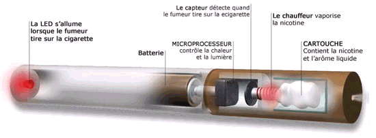 Le tabac à rouler inciterait à fumer du cannabis