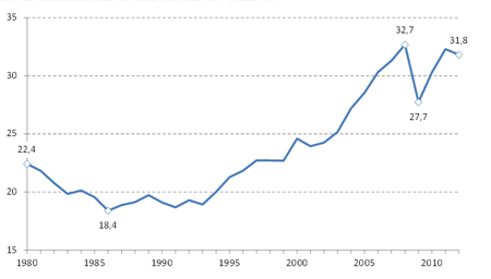 escription : http://www.wto.org/images/img_press/press688/chart3_f.png