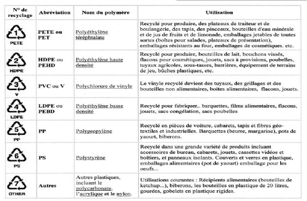 Ustensiles et contenants alimentaires : faut-il craindre la migration des  produits toxiques dans notre nourriture ? - France Assos Santé